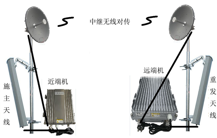 东路镇智能无线拉远移频中继直放站近端机远端机